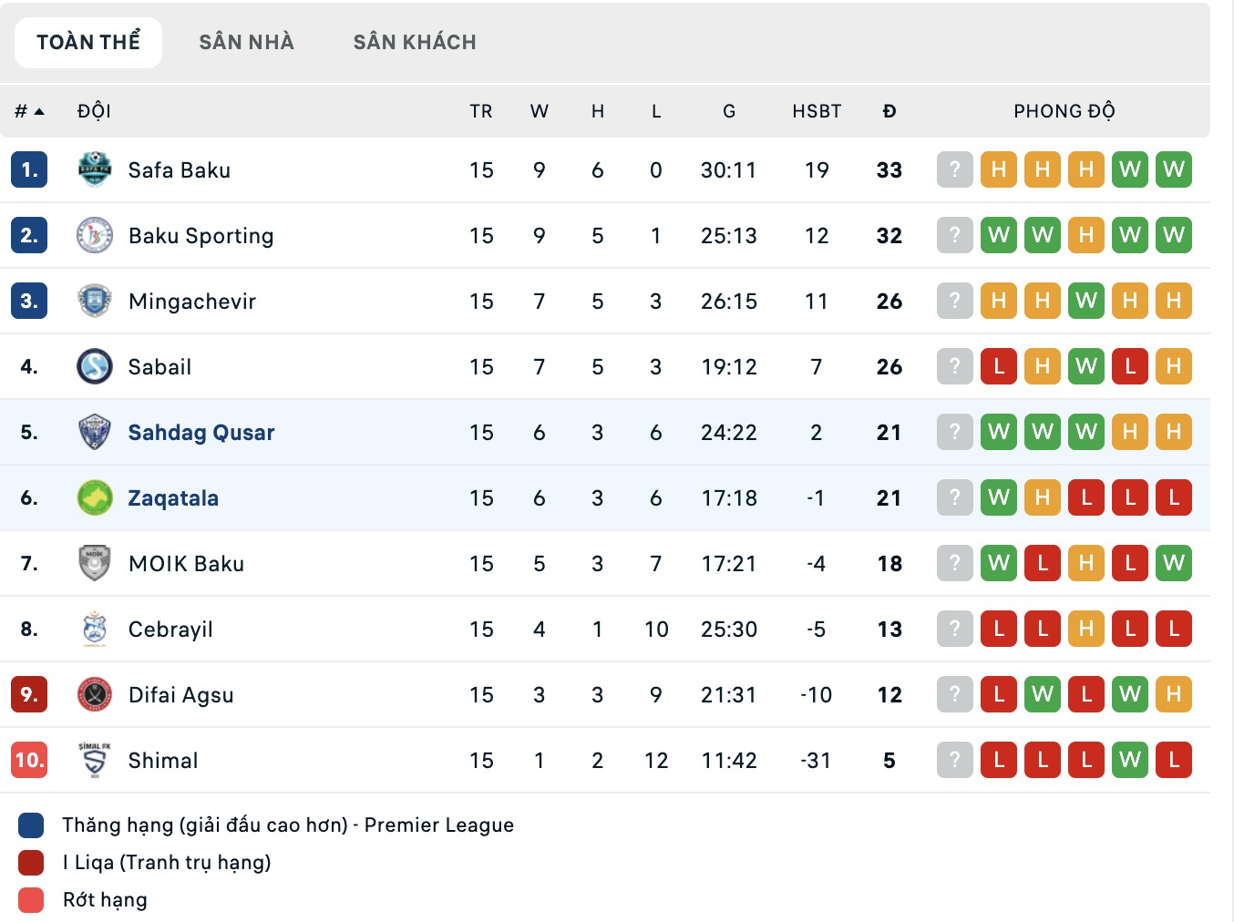 Nhận định, soi kèo Shahdagh Qusar vs Zaqatala FK, 18h00 ngày 25/2: Đứt mạch - Ảnh 2