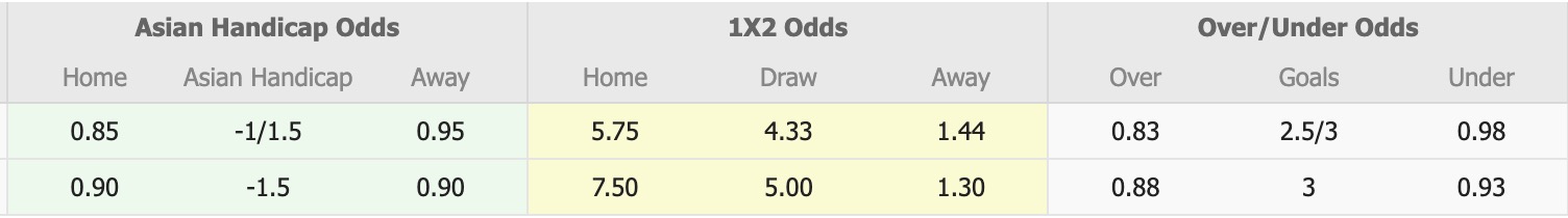 Nhận định, soi kèo Thanh Hóa vs Công an Hà Nội, 18h00 ngày 24/2: Củng cố ngôi đầu - Ảnh 5