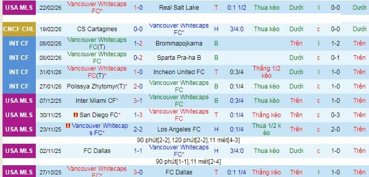Nhận định, soi kèo Vancouver Whitecaps vs Cartagines - Ảnh 1