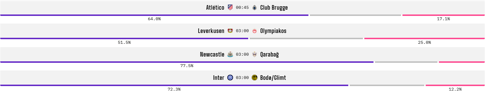 Opta dự đo&aacute;n lượt về v&ograve;ng play-off c&uacute;p C1: Inter Milan lật ngược thế cờ? - Ảnh 1