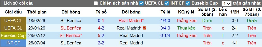 Chuy&ecirc;n gia Tony Ansell dự đo&aacute;n Real Madrid vs Benfica, 03h00 ng&agrave;y 26/2 - Ảnh 1