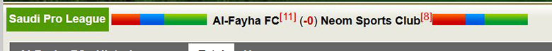 Nhận định, soi kèo Al-Fayha vs Neom Sports Club, 2h ngày 26/2: Trở lại - Ảnh 2