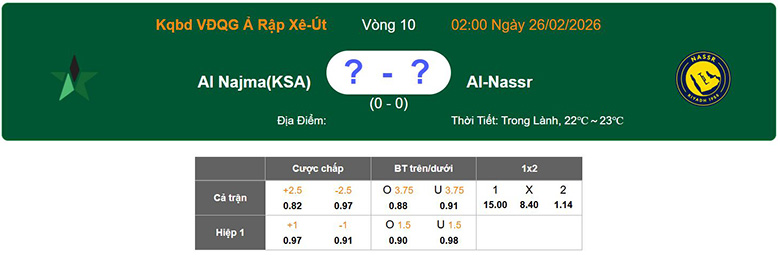 Nhận định, soi kèo Al Najma vs Al Nassr, 2h ngày 26/2: Lấy ngôi đầu - Ảnh 1