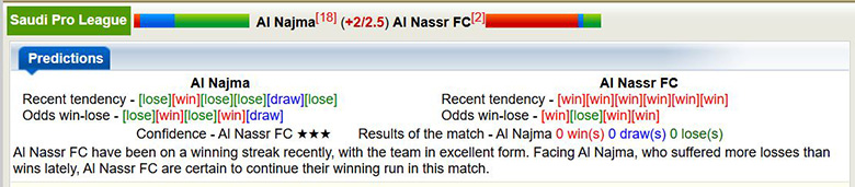 Nhận định, soi kèo Al Najma vs Al Nassr, 2h ngày 26/2: Lấy ngôi đầu - Ảnh 2