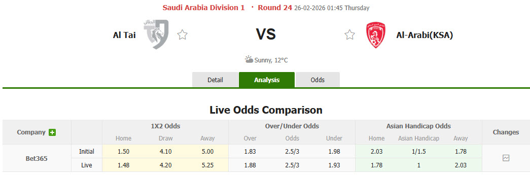 Nhận định, soi kèo Al-Tai vs Al-Arabi, 01h45 ngày 26/2: Khách có điểm - Ảnh 1