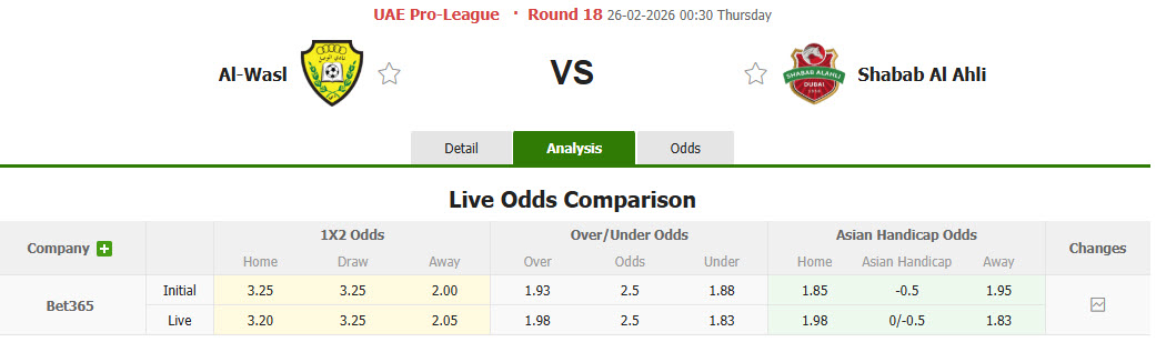 Nhận định, soi kèo Al Wasl vs Shabab Al Ahli Club, 00h30 ngày 26/2: Trận đấu bước ngoặt - Ảnh 1