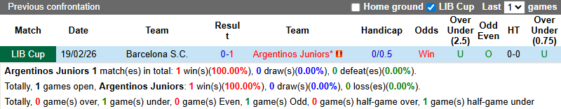 Nhận định, soi kèo Argentinos Juniors vs Barcelona SC, 7h30 ngày 26/2: Quyền tự quyết - Ảnh 4