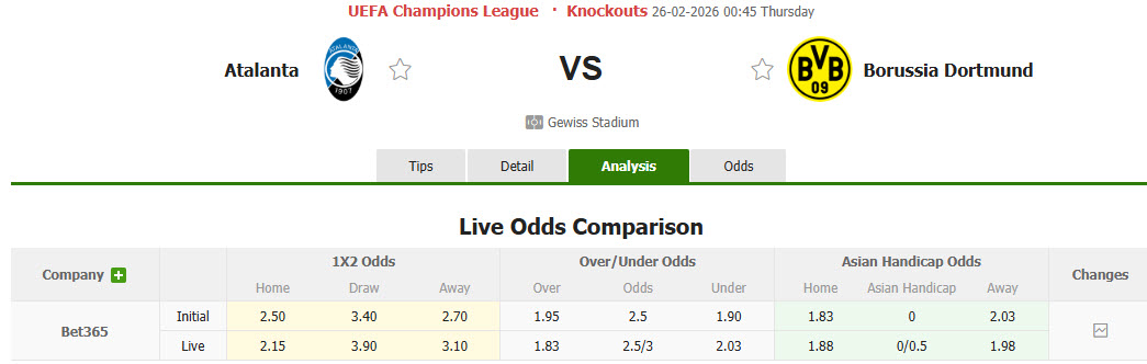 Nhận định, soi kèo Atalanta vs Dortmund, 00h45 ngày 26/2: Khách chủ động lùi sâu - Ảnh 1