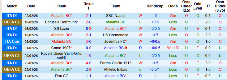 Nhận định, soi kèo Atalanta vs Dortmund, 00h45 ngày 26/2: Khách chủ động lùi sâu - Ảnh 3