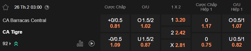 Nhận định, soi kèo Barracas Central vs Tigre, 03h00 ngày 26/2: Khách thăng hoa - Ảnh 5