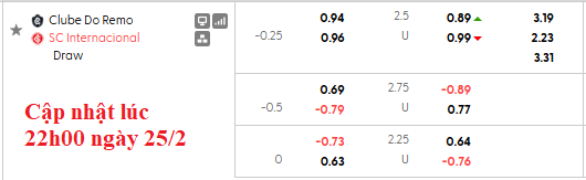 Nhận định, soi kèo Clube do Remo vs Internacional, 5h00 ngày 26/2: Chờ đợi bất ngờ - Ảnh 6