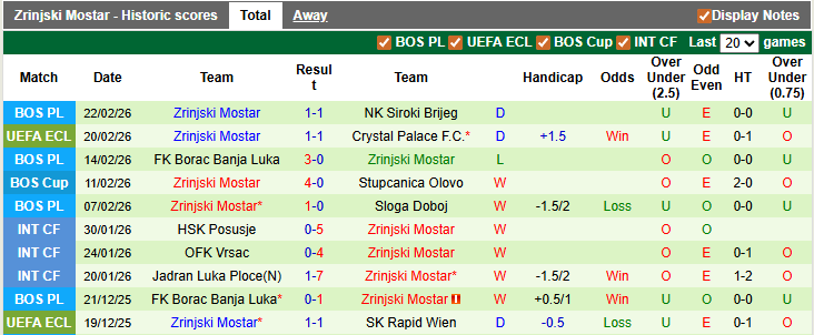 Nhận định, soi kèo Crystal Palace vs Zrinjski Mostar, 3h00 ngày 27/2: Giành vé khó nhọc - Ảnh 2