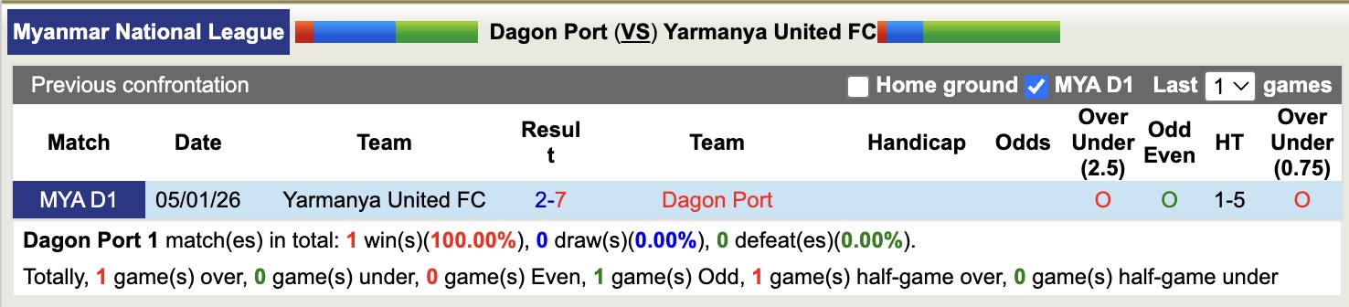 Nhận định, soi kèo Dagon Port vs Yarmanya United, 16h00 ngày 26/2: Thắng tiếp lượt về - Ảnh 2