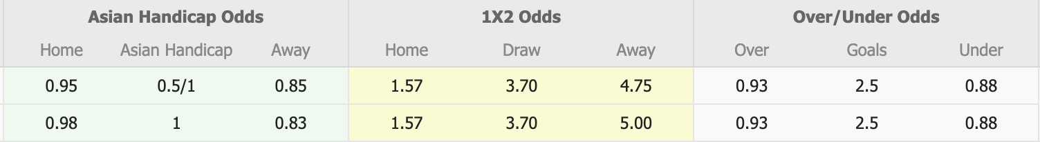 Nhận định, soi kèo Energetik Mingachevir vs FK MOIK Baku, 18h00 ngày 25/2: Đối thủ ưa thích - Ảnh 5