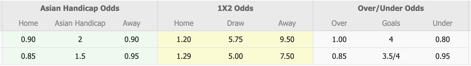 Nhận định, soi kèo Geylang International vs Young Lions, 19h30 ngày 26/2: Không hề dễ dàng - Ảnh 1