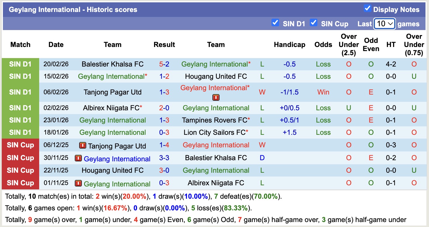 Nhận định, soi kèo Geylang International vs Young Lions, 19h30 ngày 26/2: Không hề dễ dàng - Ảnh 5