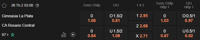 Nhận định, soi kèo Gimnasia vs Rosario Central, 03h00 ngày 26/2: Bệ phóng sân nhà - Ảnh 5
