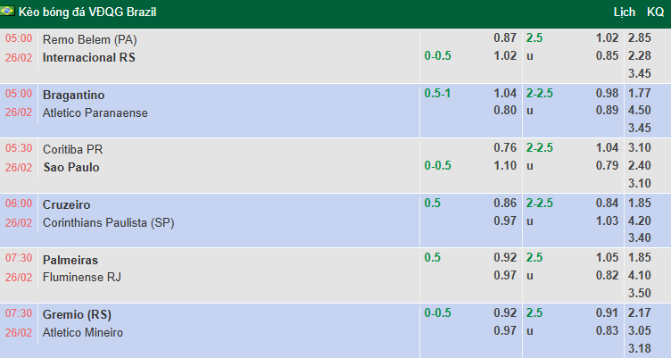 Nhận định, soi kèo Gremio vs Atletico Mineiro, 7h30 ngày 26/2: Khách chìm sâu - Ảnh 1
