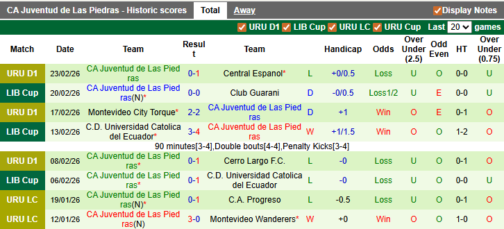 Nhận định, soi kèo Guarani vs Juventud de Las Piedras, 5h00 ngày 27/2: Vé cho chủ nhà - Ảnh 2