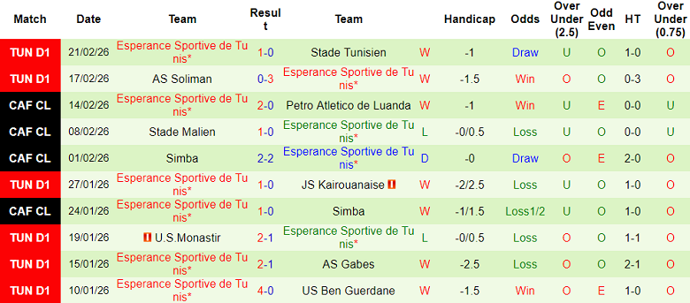 Nhận định soi kèo Metlaoui vs ES Tunis, 19h00 ngày 25/2: Đối thủ khó chịu - Ảnh 2