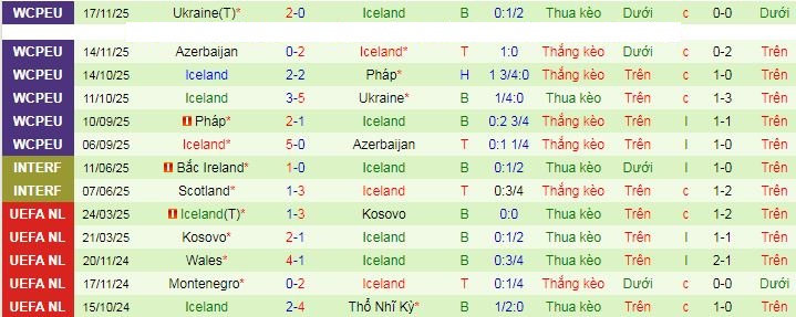 Nhận định, soi kèo Mexico vs Iceland - Ảnh 2