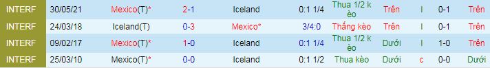 Nhận định, soi kèo Mexico vs Iceland - Ảnh 3