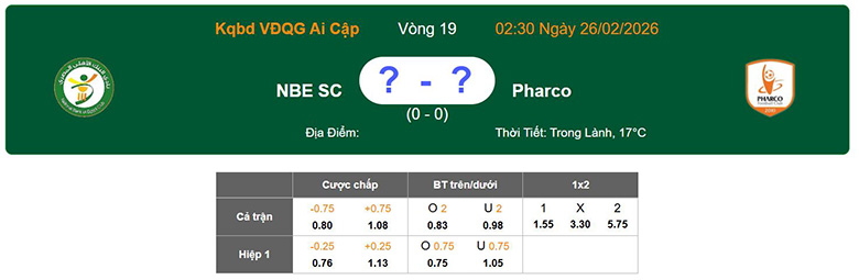 Nhận định, soi kèo National Bank of Egypt vs Pharco, 2h30 ngày 26/2: 1 là đủ - Ảnh 1
