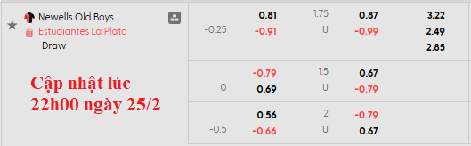 Nhận định, soi kèo Newell's Old Boys vs Estudiantes, 5h30 ngày 26/2: Chủ nhà khủng hoảng - Ảnh 6