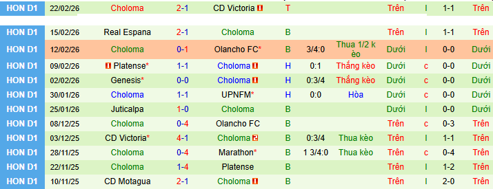 Nhận định, soi kèo Olimpia vs Choloma - Ảnh 2