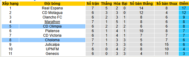 Nhận định, soi kèo Olimpia vs Choloma - Ảnh 4