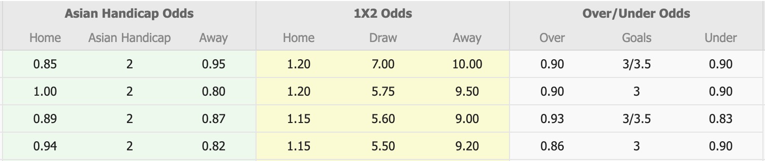 Nhận định, soi kèo Persib Bandung vs Madura United, 20h30 ngày 26/2: Hụt hơi - Ảnh 1