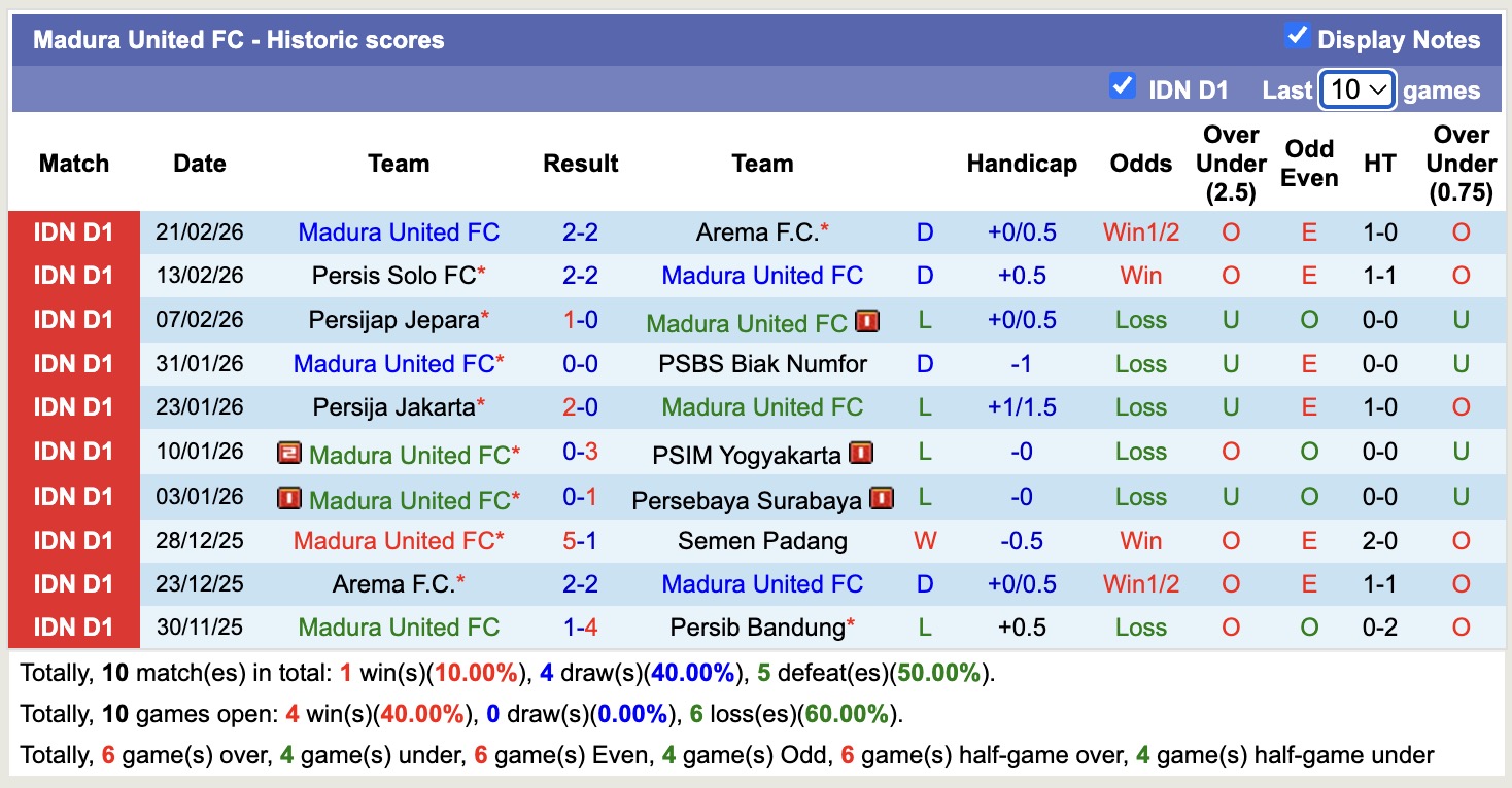 Nhận định, soi kèo Persib Bandung vs Madura United, 20h30 ngày 26/2: Hụt hơi - Ảnh 4