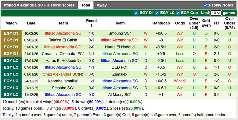 Nhận định, soi kèo Petrojet vs Ittihad Alexandria, 2h30 ngày 26/2: Mong manh - Ảnh 4