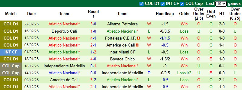 Nhận định, soi kèo Santa Fe vs Atletico Nacional, 7h00 ngày 26/2: Chia điểm - Ảnh 3