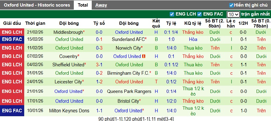 Nhận định, soi kèo Stoke City vs Oxford United, 03h00 ngày 26/2: Chia điểm! - Ảnh 3