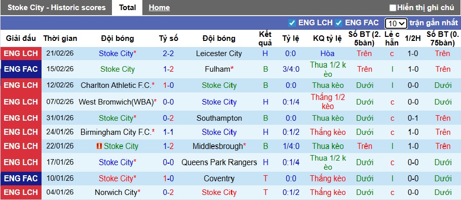 Nhận định, soi kèo Stoke City vs Oxford United, 03h00 ngày 26/2: Chia điểm! - Ảnh 4