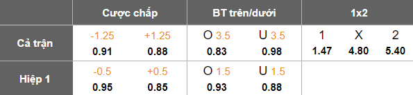 Nhận định soi kèo U19 Benfica vs U19 AZ Alkmaar, 22h00 ngày 25/2: Khó tin cửa trên - Ảnh 4