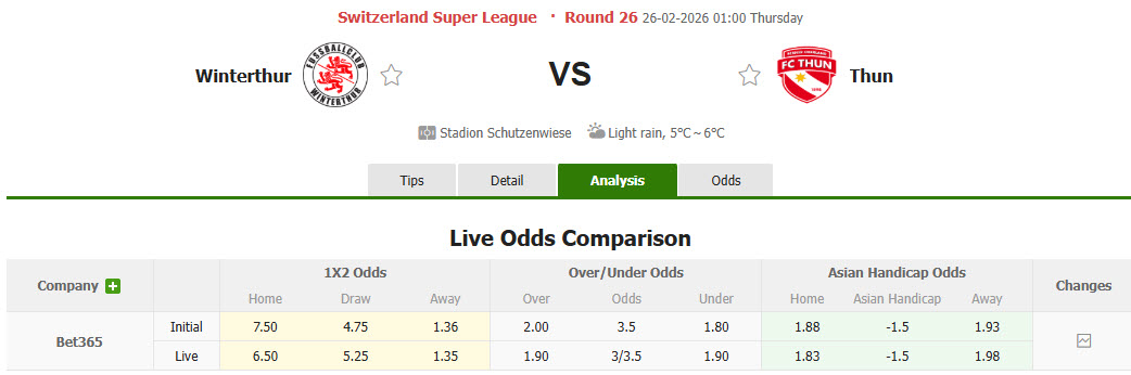 Nhận định, soi kèo Winterthur vs FC Thun, 01h00 ngày 26/2: Băng băng về đích - Ảnh 1