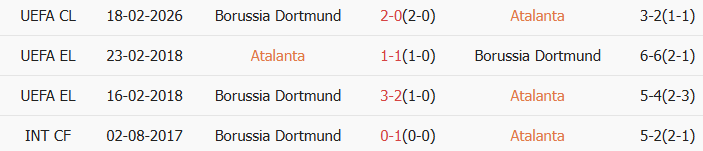 Soi kèo góc Atalanta vs Dortmund, 0h45 ngày 26/02 - Ảnh 3