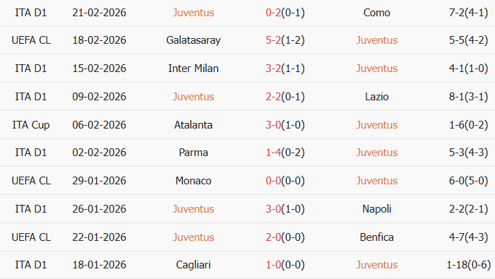 Soi kèo góc Juventus vs Galatasaray, 3h00 ngày 26/02 - Ảnh 1