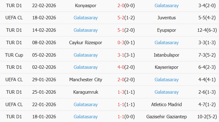 Soi kèo góc Juventus vs Galatasaray, 3h00 ngày 26/02 - Ảnh 2