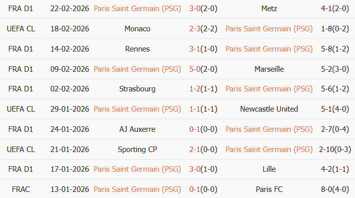 Soi kèo góc PSG vs AS Monaco, 3h00 ngày 26/02 - Ảnh 1