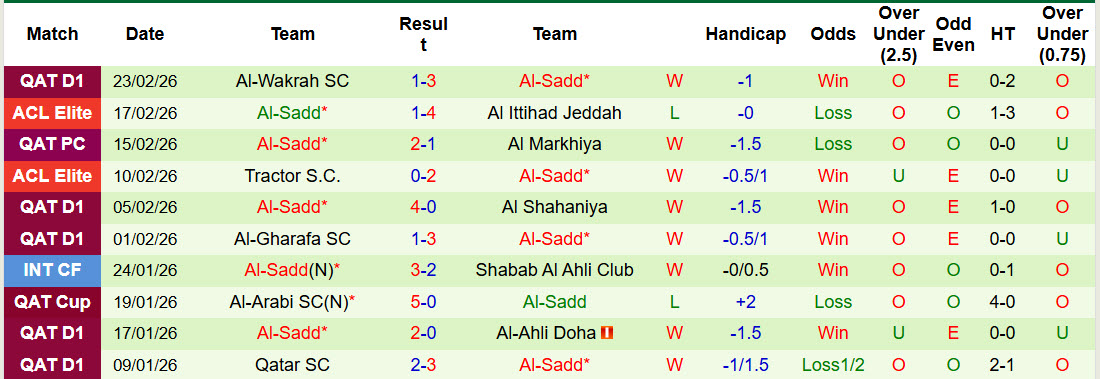Nhận định, soi kèo Al Duhail vs Al-Sadd, 01h30 ngày 27/2: Lên dây cót tinh thần - Ảnh 3