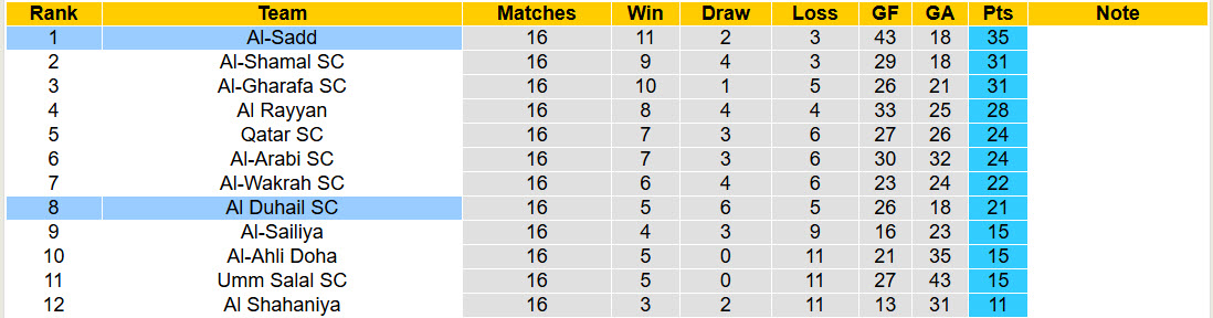 Nhận định, soi kèo Al Duhail vs Al-Sadd, 01h30 ngày 27/2: Lên dây cót tinh thần - Ảnh 5