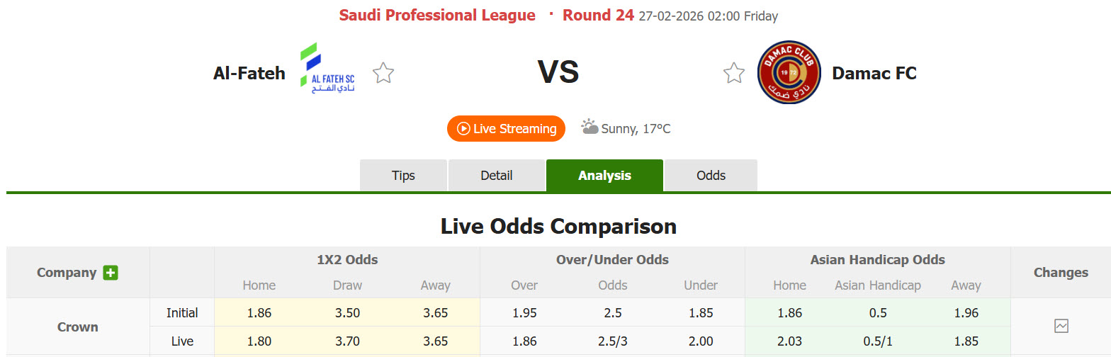 Nhận định, soi kèo Al Fateh vs Damac, 02h00 ngày 27/2: Khách ngậm ngùi ra về  - Ảnh 1