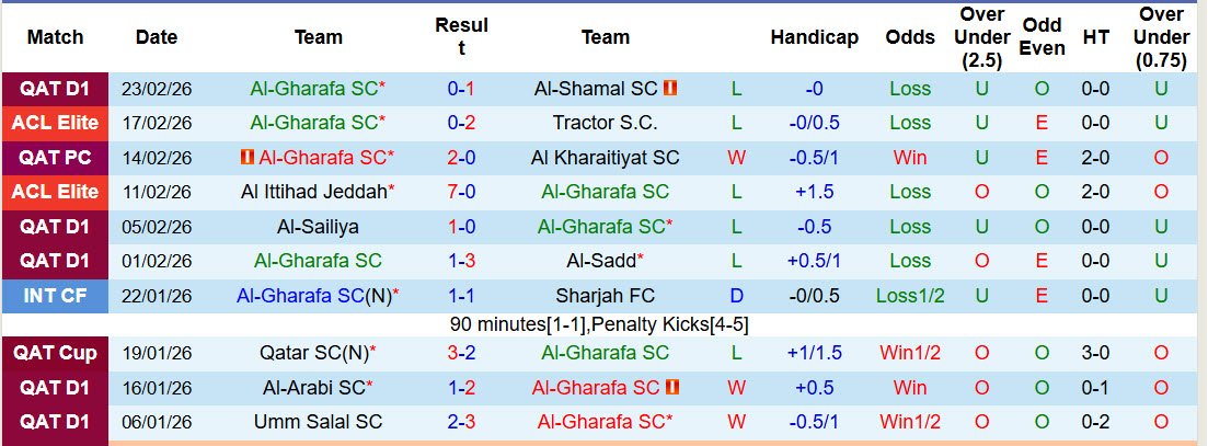 Nhận định, soi kèo Al-Gharafa vs Al Rayyan, 01h30 ngày 27/2: Top đầu xáo trộn - Ảnh 2