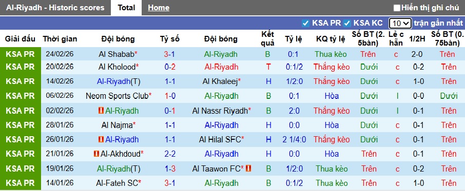 Nhận định, soi kèo Al-Riyadh vs Al-Ahli, 02h00 ngày 27/2: Ca khúc khải hoàn - Ảnh 4