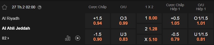 Nhận định, soi kèo Al-Riyadh vs Al-Ahli, 02h00 ngày 27/2: Ca khúc khải hoàn - Ảnh 5