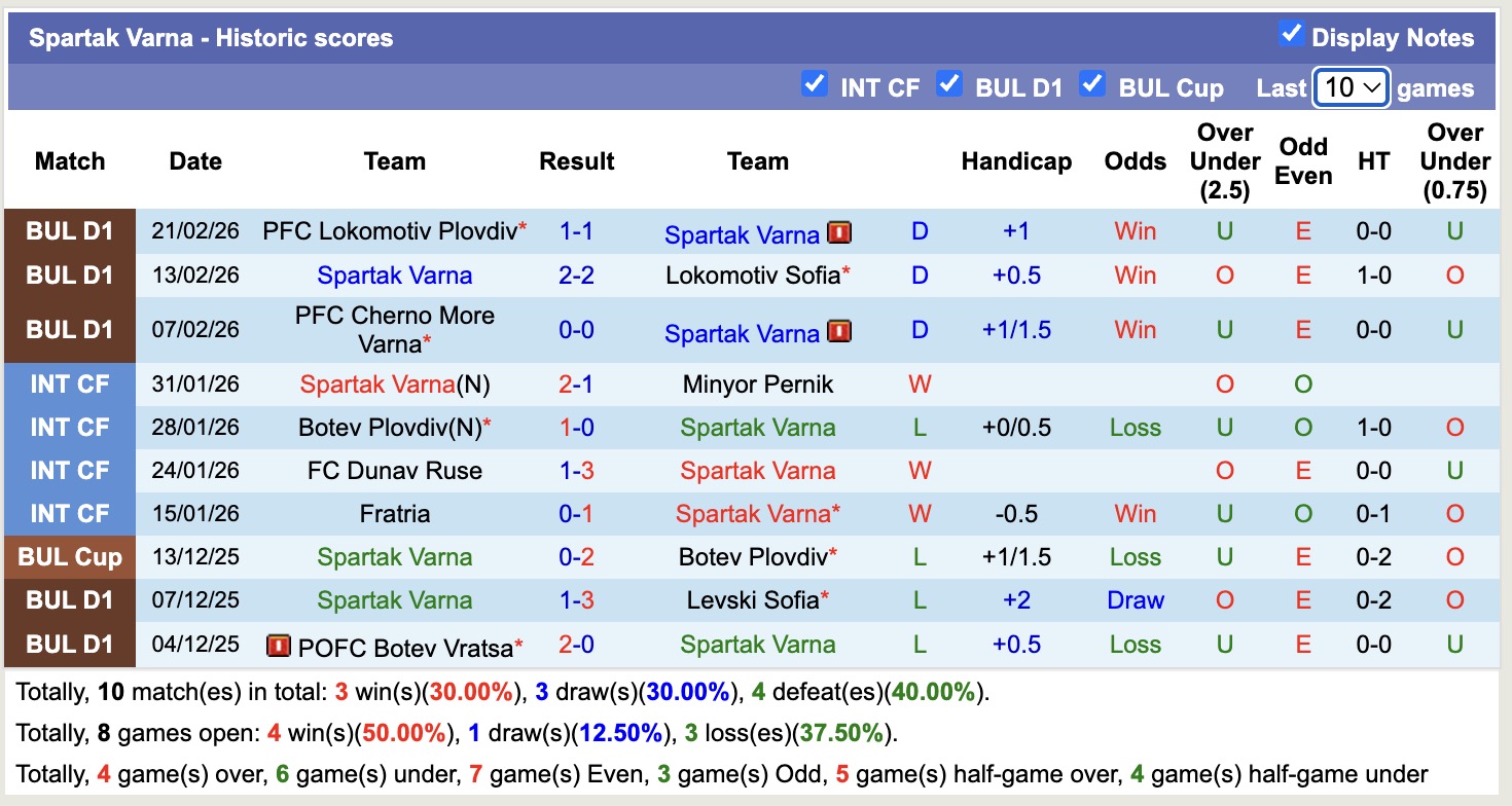 Nhận định, soi kèo Arda Kardzhali vs Spartak Varna, 17h45 ngày 27/2: Sáng cửa dưới - Ảnh 4