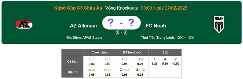 Nhận định, soi kèo AZ Alkmaar vs Noah, 3h ngày 27/2: Lật ngược thế cờ - Ảnh 1